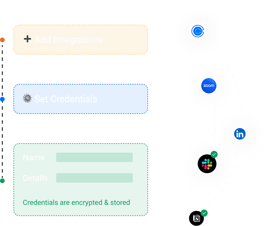 Multiple Integrations