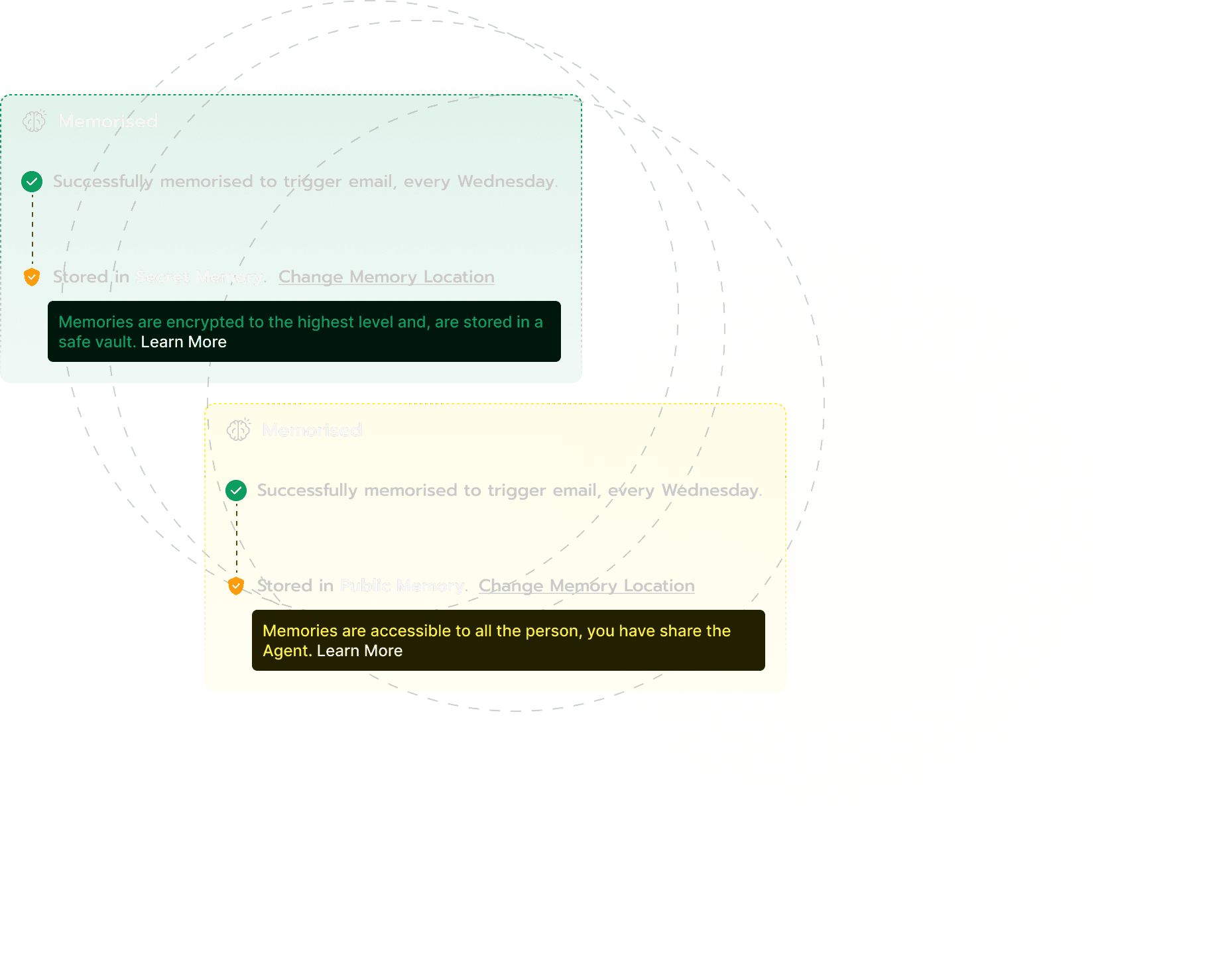 Public & Secret Memory