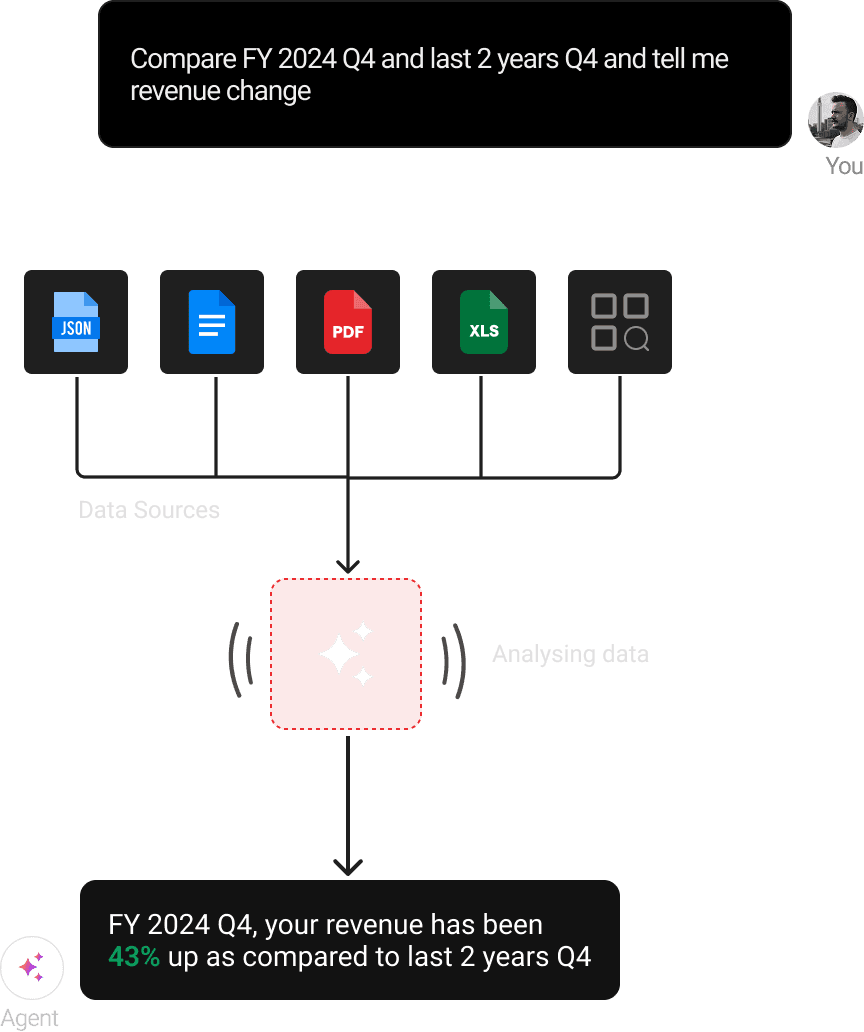 Read & Reference Documents